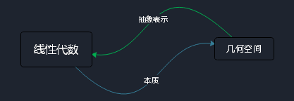 线性代数的本质